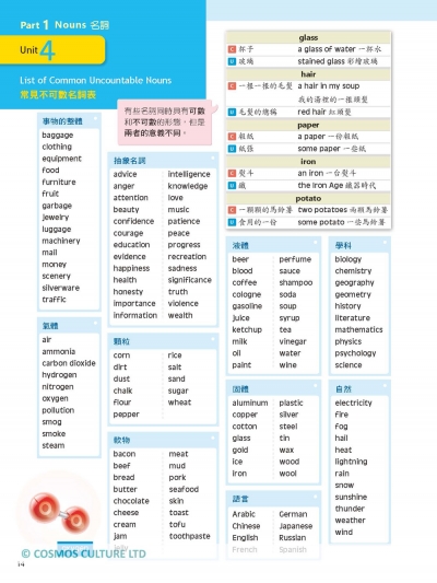 Let's See Grammar：彩圖中級英文文法【Intermediate 1】（三版）（菊8K彩色+解答別冊）